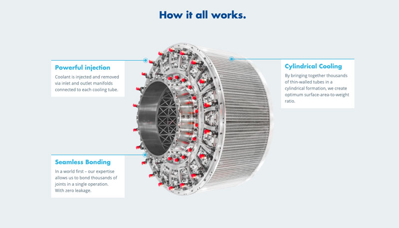 SABRE-how-it-works