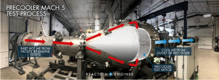 SABRE-mach-5-process