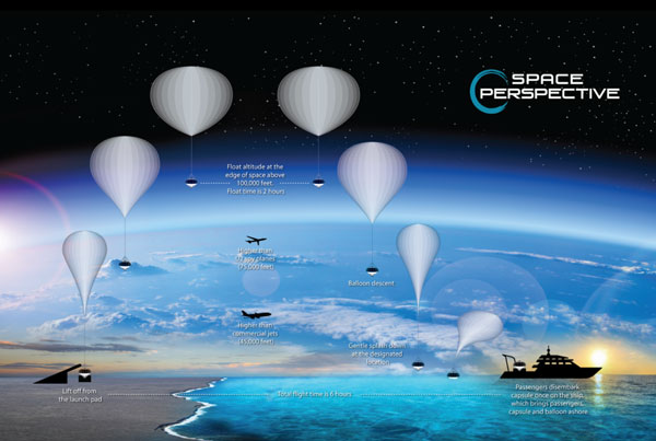 space-perspective-flight-time
